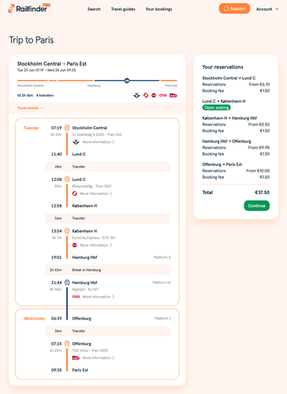 Screenshot of Railfinder showing a trip from Stockholm to Paris with prices for Interrail reservations for the entire trip.