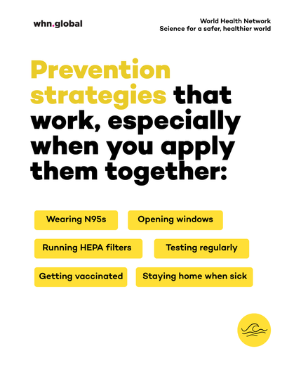 White World Health Network campaign graphic with bold black and yellow text. Top left: “whn.global.” Top right: “World Health Network — Science for a safer, healthier world.” Main text: “Prevention strategies that work, especially when you apply them together:” Six yellow boxes list: “Wearing N95s,” “Opening windows,” “Running HEPA filters,” “Testing regularly,” “Getting vaccinated,” and “Staying home when sick.” A yellow circle with a simple wave icon appears at the bottom right.